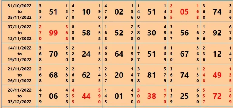 Kalyan Chart Panel