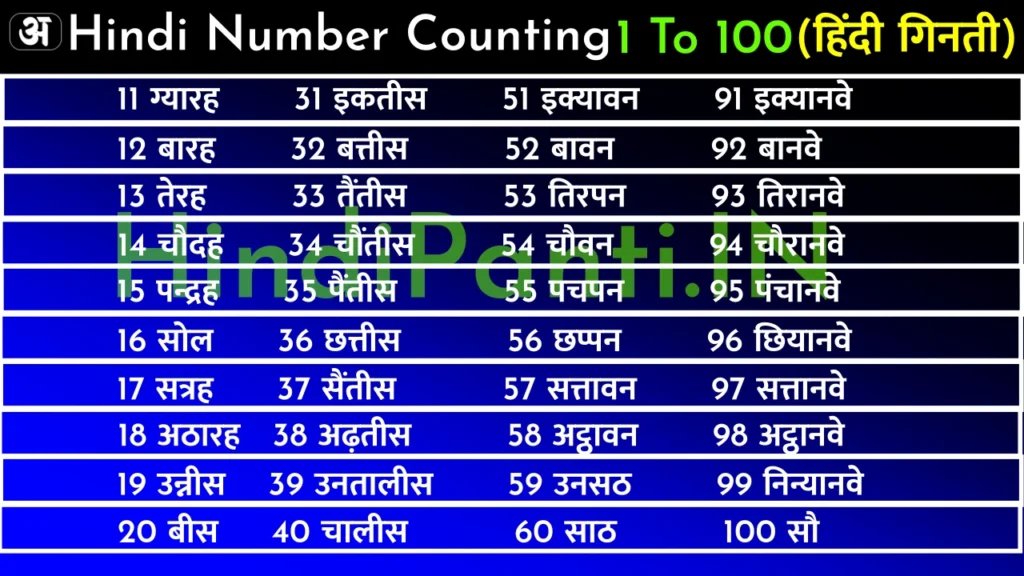 Hindi NumberS Counting