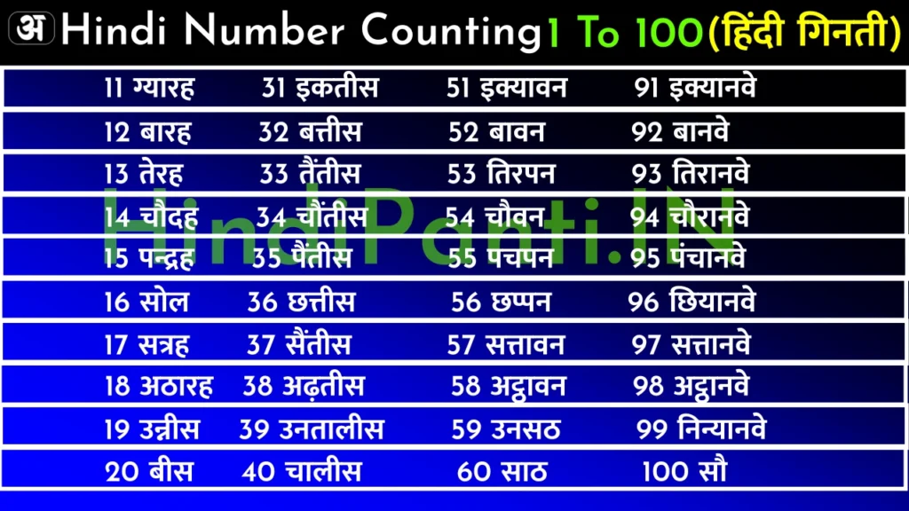 hindi-numbers-counting-1-100-hindi-ginti